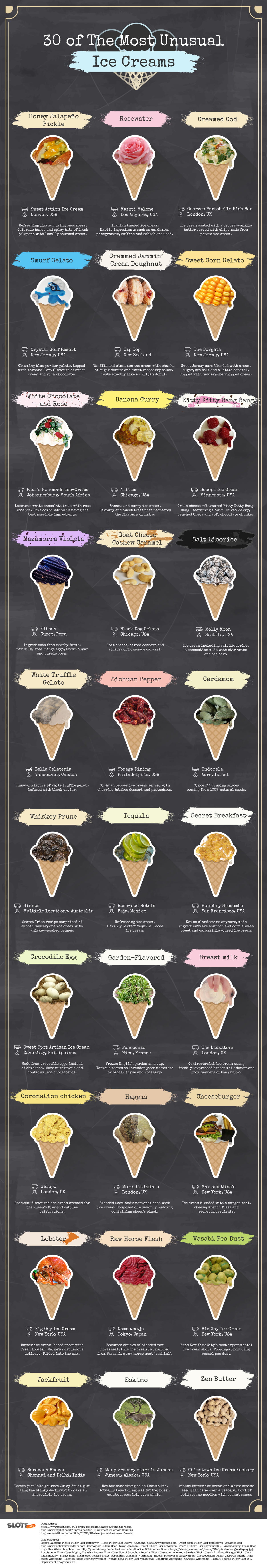30 of the Most Unusual Ice Creams infographic