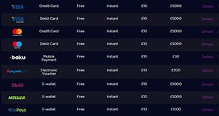 The banking options available at Genesis Casino