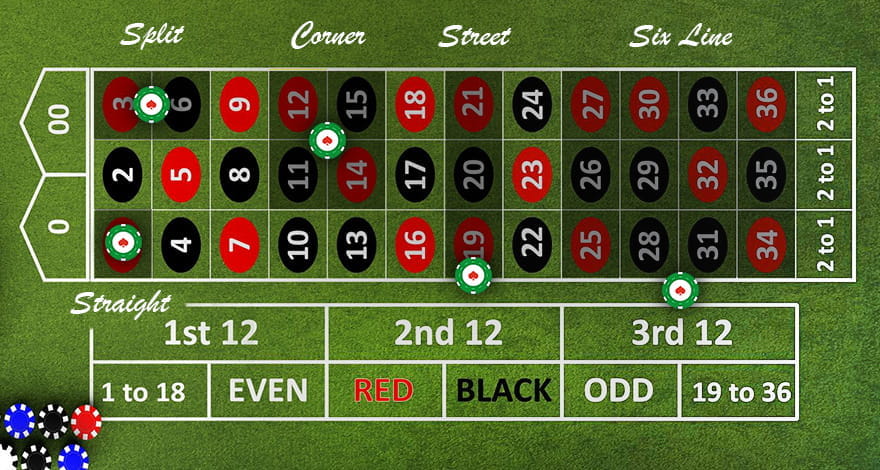 Overview of Inside Bets in Roulette