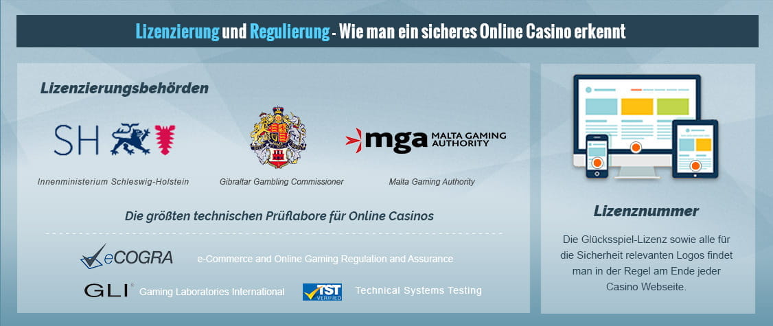 Die wichtigsten Logos von Lizenzgebern und Testlaboren und wo man sie auf der Casinoseite finden kann.