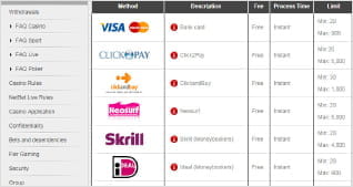 Der Kassenbereich von NetBet mit vorhandenen Zahlungsoptionen