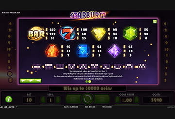 Starburst Auszahlungstabelle