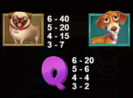 The Dog House Megaways Payouts