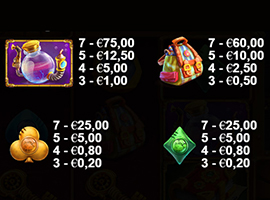 The Wild Machine Payouts