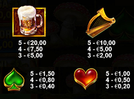 Wild Wild Riches Payouts