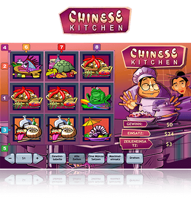 Chinese Kitchen Spiel