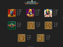 Anaki Skywalkers Payouts