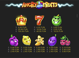 Angry Fruits Xpress Payouts