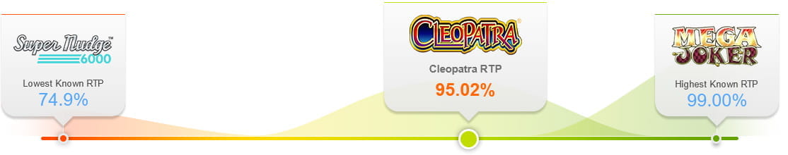 Cleopatra