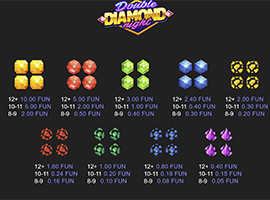 Double Diamond Night Payouts