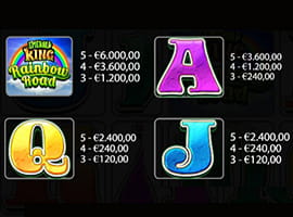 Emerald King Rainbow Road Auszahlungen