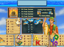 Fishin' Frenzy Megaways Payouts