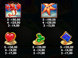 Fishin‘ Reels Payouts