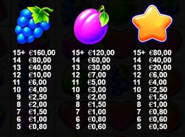 Fruit Party Gewinnauszahlungen