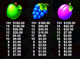 Fruit Party Payouts