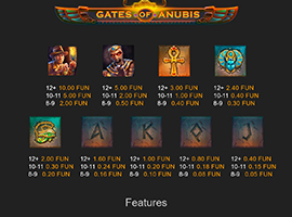 Gates of Anubis Payouts