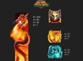 Guns & Dragons Payouts