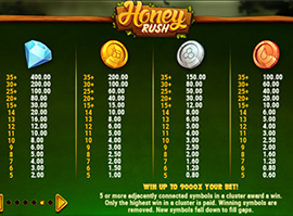 Honey Rush Payouts