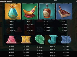Iron Bank Payouts