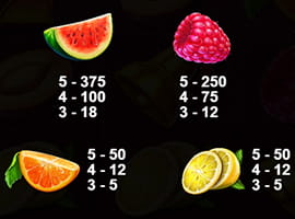 Juicy Fruits Gewinntabelle
