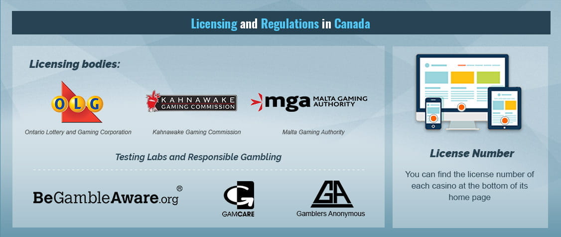 Best Canadian Gambling Sites
