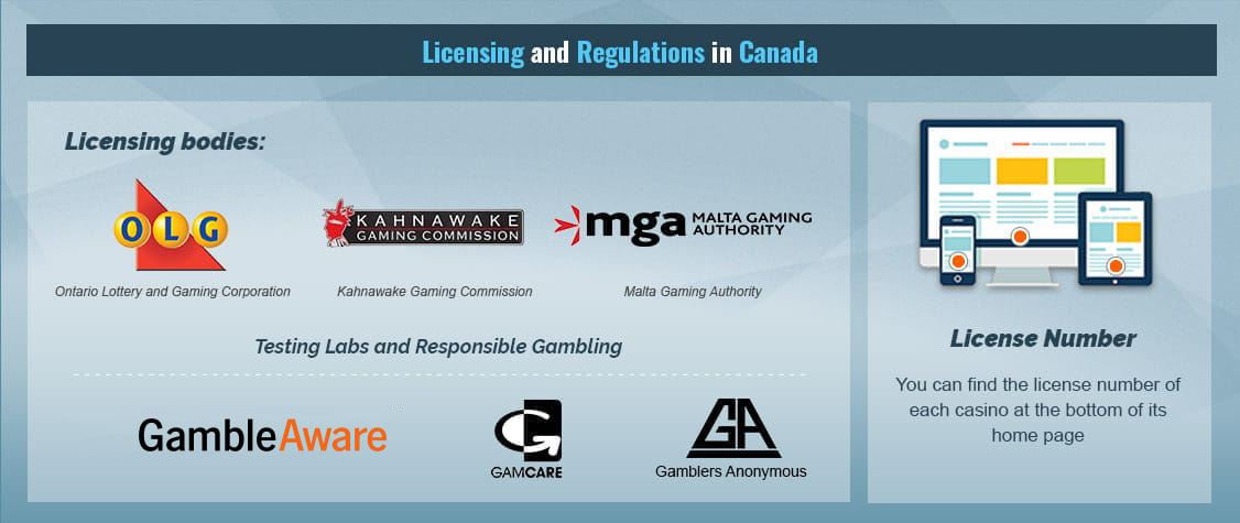 Canadian Casino Sites