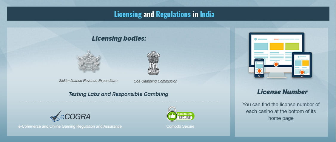 Legal Gambling Age In India