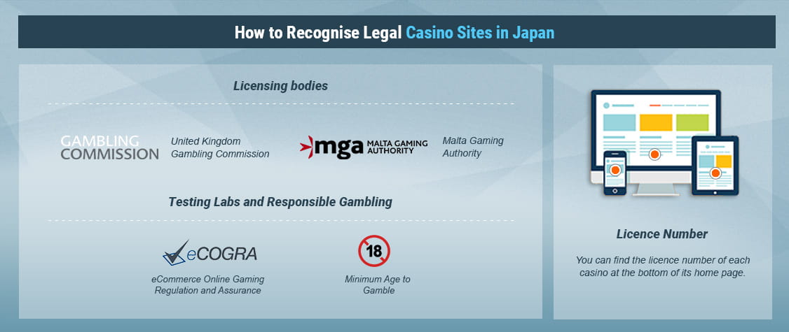 How to Recognise Legal Casino Sites in Japan