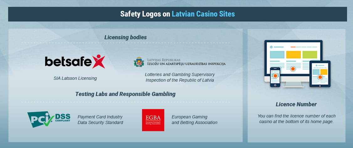 \ud83e\udd47 Best Casino Sites in Latvia | Top LV Online Casinos for 2020