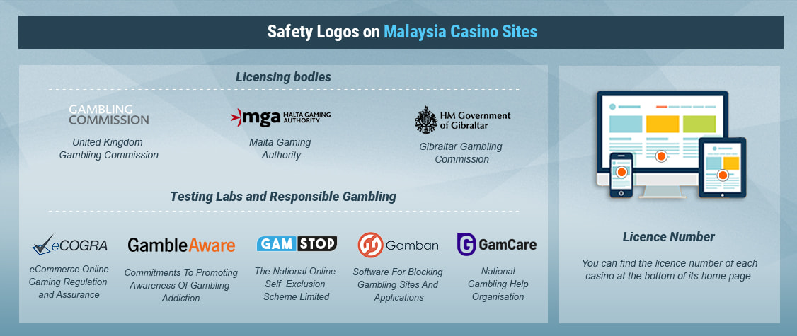 Malaysia Gambling Website