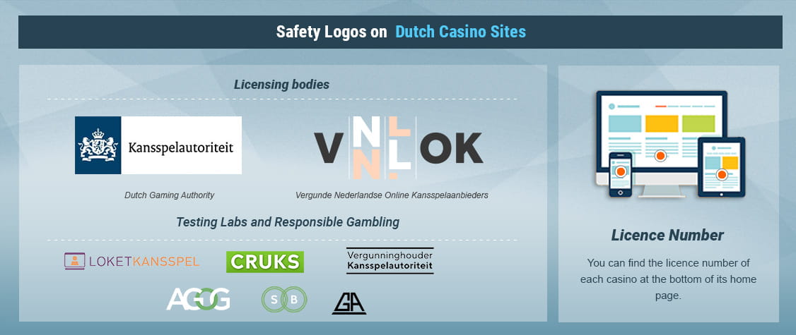 How to Recognise Legal Casino Sites in the Netherlands