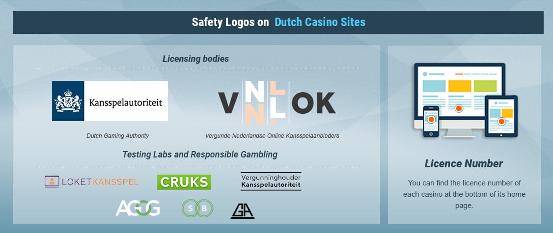 Online Casino Netherlands - Best Dutch Online Casinos in 2023