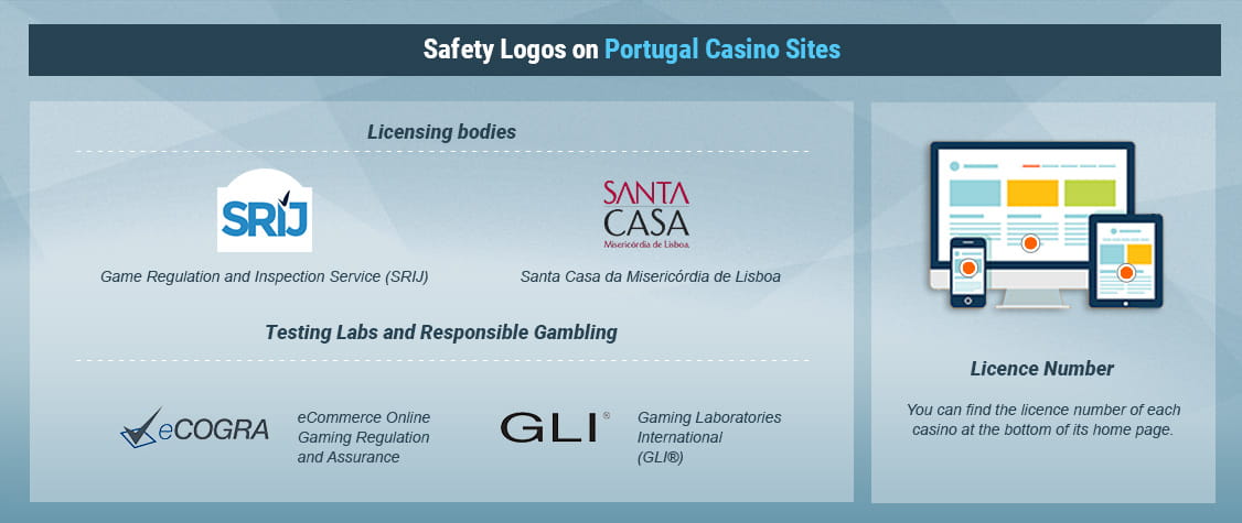 Portugal gambling authority act