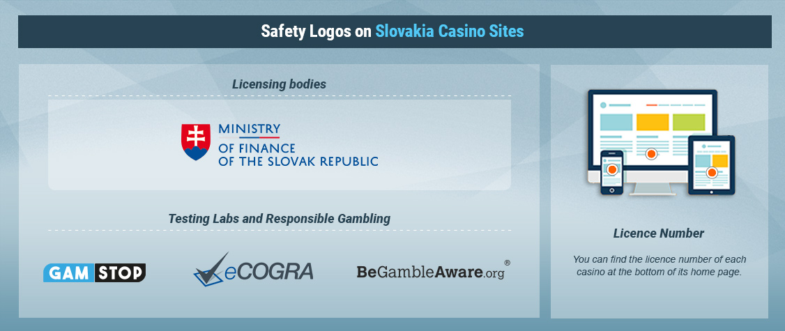 How to Recognise Legal Casino Sites in Slovakia