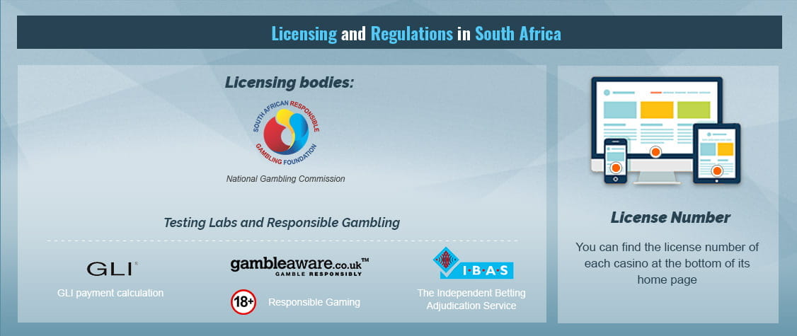 Legal Status of Casino Sites in South Africa