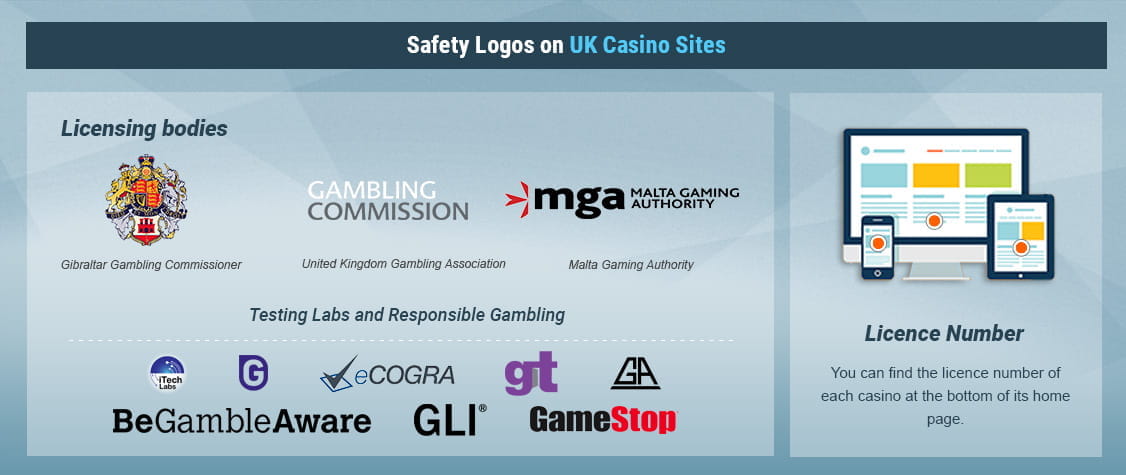 How to Recognise Legal Casino Sites in the UK