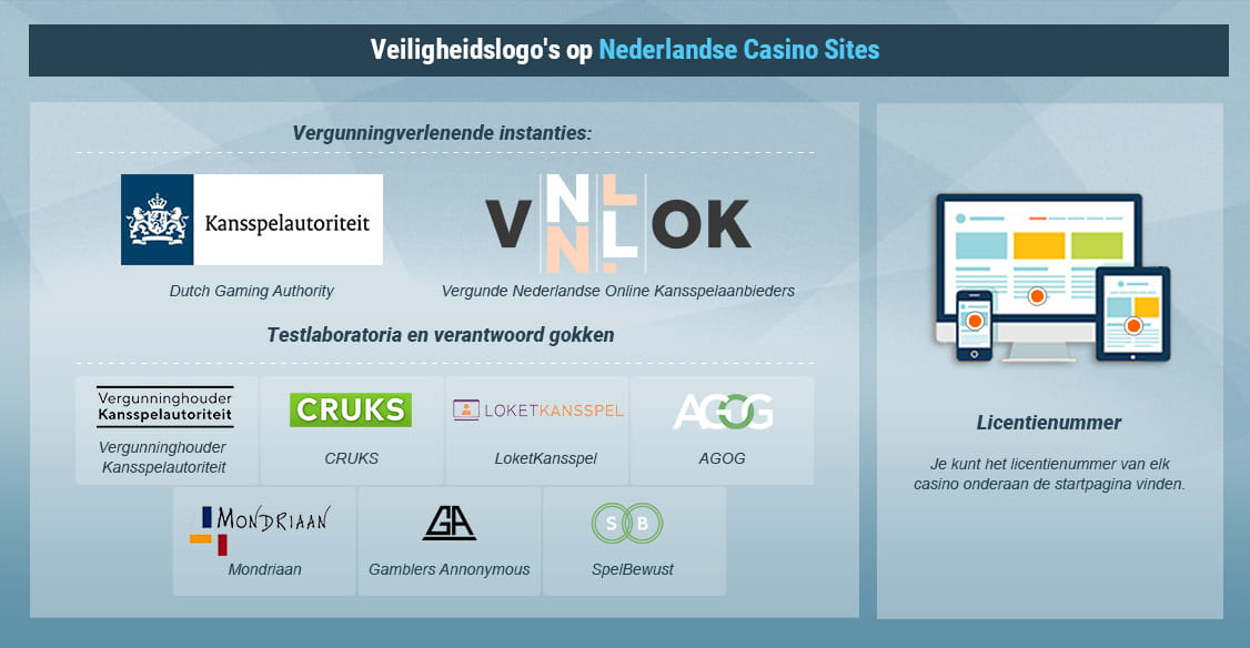Veiligheidslogo's op Nederlandse Casino Sites