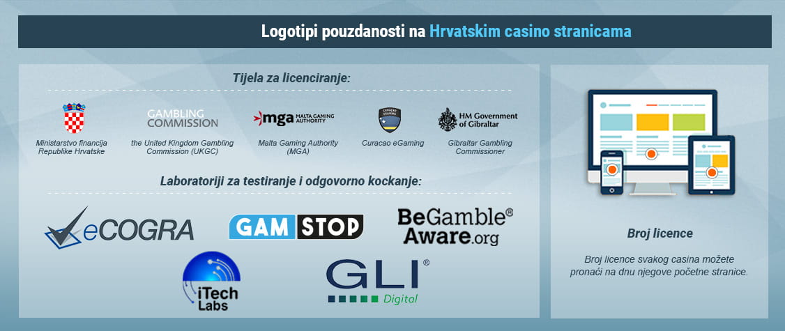 Kako prepoznati legalne casino stranice u Hrvatskoj