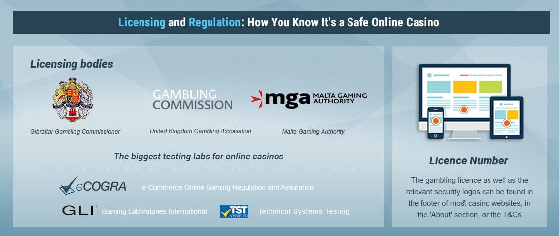 manage online platform gambling service legal license