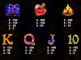 Madame Destiny Payouts