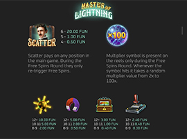 Master of Lightning Payouts