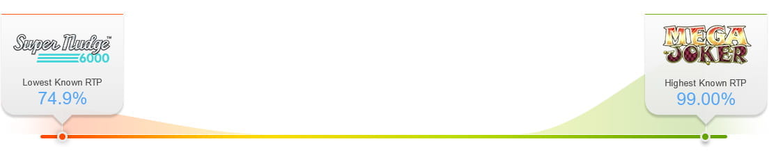 Compare the Mega Joker slot RTP with Others
