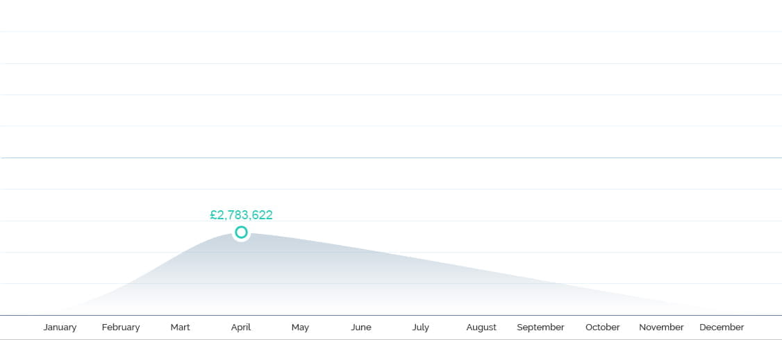 Jackpot Winning Graph 2008