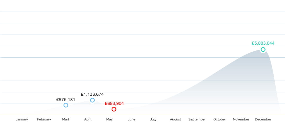 Jackpot Winning Graph 2012