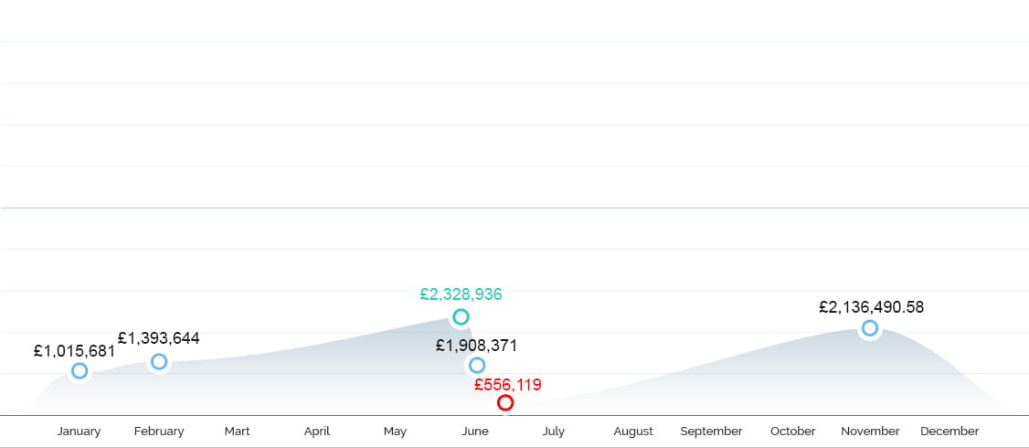 Jackpot Winning Graph 2014