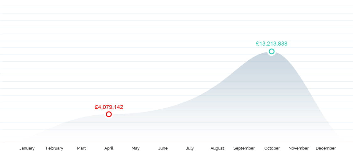 Jackpot Winning Graph 2015