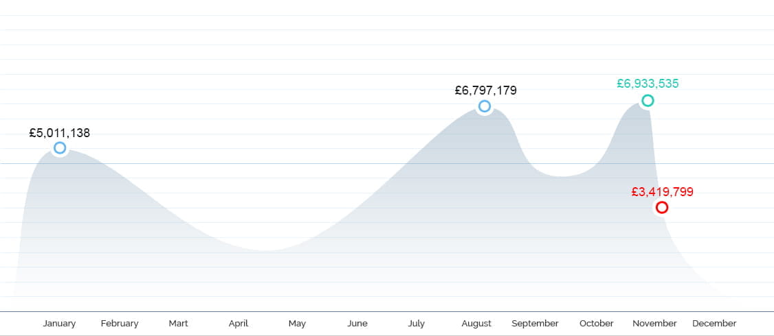 Jackpot Winning Graph 2016