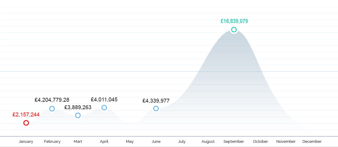 Jackpot Winning Graph 2018