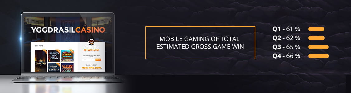 The Mobile Slots by Yggdrasil Are Played a Lot in 2018