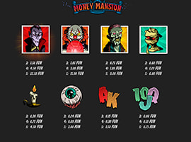 Money Mansion Payouts